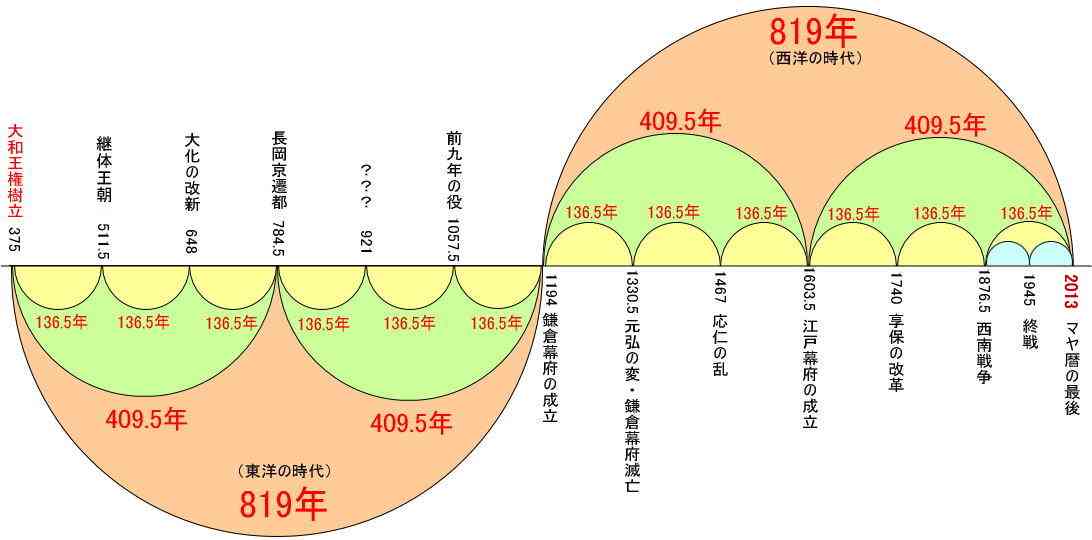 今日が地球最後の日になるのでしょうか？最後にしておきたいことは？
