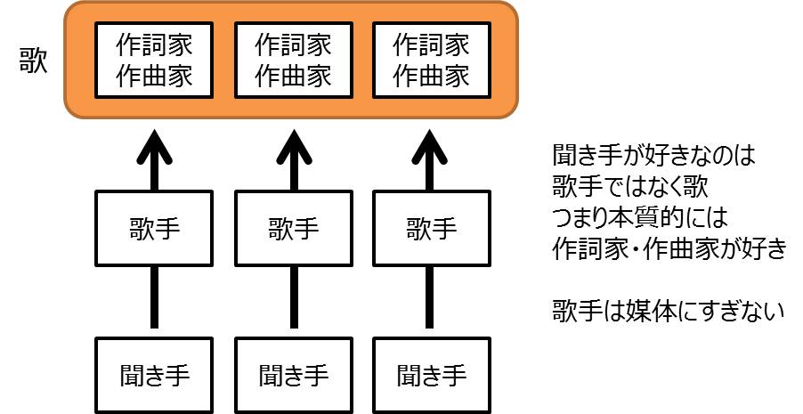 中居正広「初音ミクのライブで1万人も集まることが理解できない」