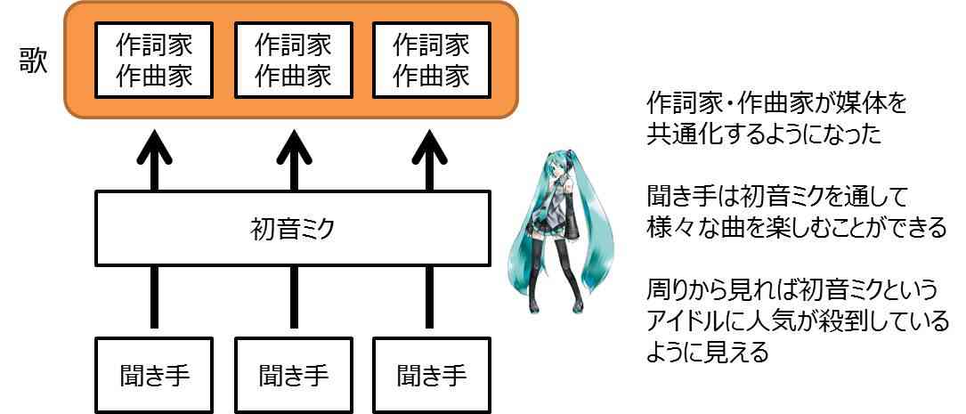 中居正広「初音ミクのライブで1万人も集まることが理解できない」