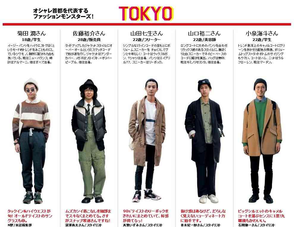 メンズノンノのファッションリーダー総選挙ｗｗ