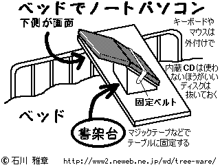 あお向けゴロ寝でノートPCを使いたい人のために作られた「机」