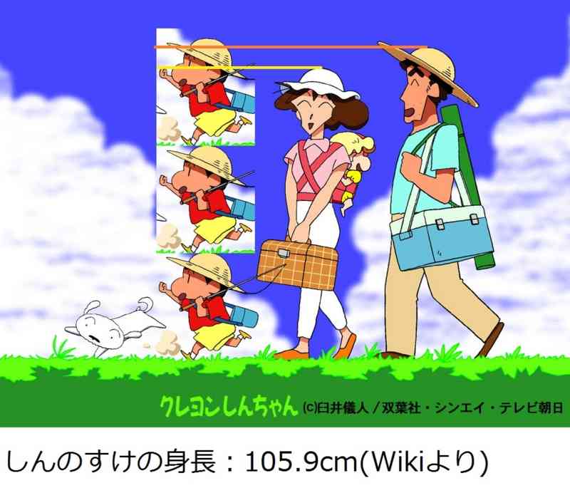 悟空の身長と体重ww 