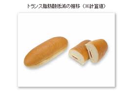 コンビニやスーパーなどで買える、美味しいパンは？
