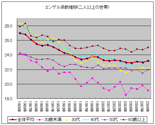 「子2人の母子世帯では食費を週7000円に抑えている！」共産党が生活保護引き下げ中止を要求