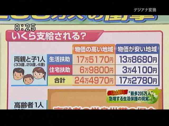 「子2人の母子世帯では食費を週7000円に抑えている！」共産党が生活保護引き下げ中止を要求