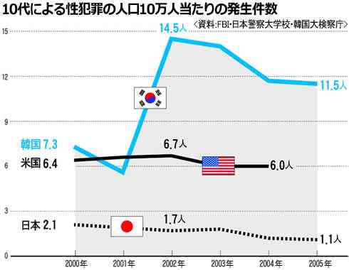 韓国ソウル市、性犯罪対策で夜間ボディーガードサービス開始