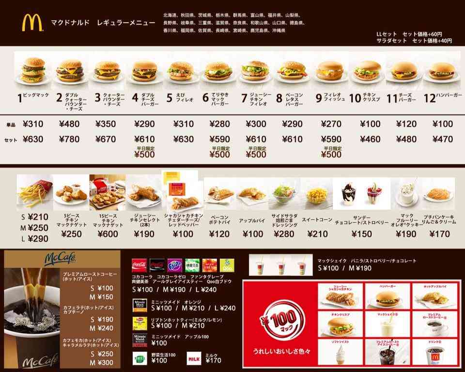 知ってた？1984年のマクドナルドのメニュー