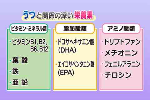 うつ病に効果のある食材を発表! 缶詰を使って手軽に摂取する方法