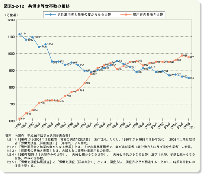共働きが増えるに伴って、子供の悪質な事件や陰湿ないじめが増えたと思いませんか？