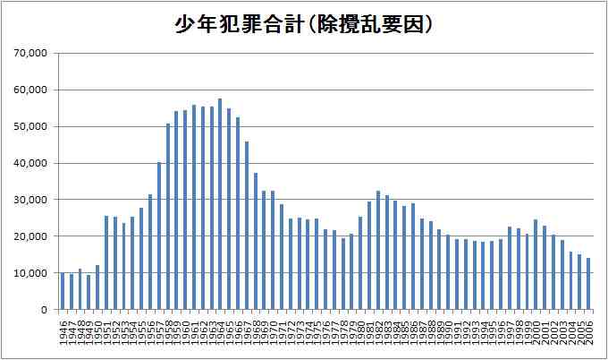 共働きが増えるに伴って、子供の悪質な事件や陰湿ないじめが増えたと思いませんか？