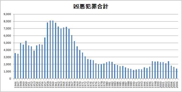 共働きが増えるに伴って、子供の悪質な事件や陰湿ないじめが増えたと思いませんか？