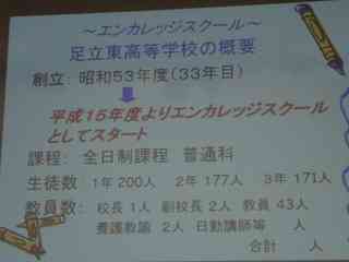 足立東高校のとりくみ