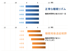 あいつ、もうやめるのか？！　５月病の正体(西多 昌規) - 個人 - Yahoo!ニュース