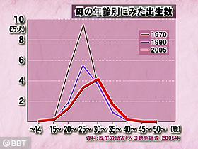 パート女性は早産リスクが高い！なんと正社員や主婦の2.5倍