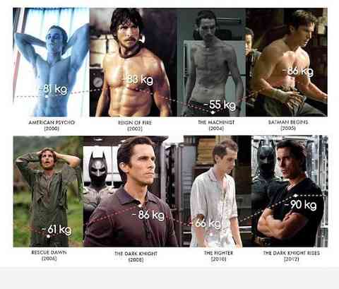 激太りしたキアヌ・リーブスの1カ月後の姿をご覧ください