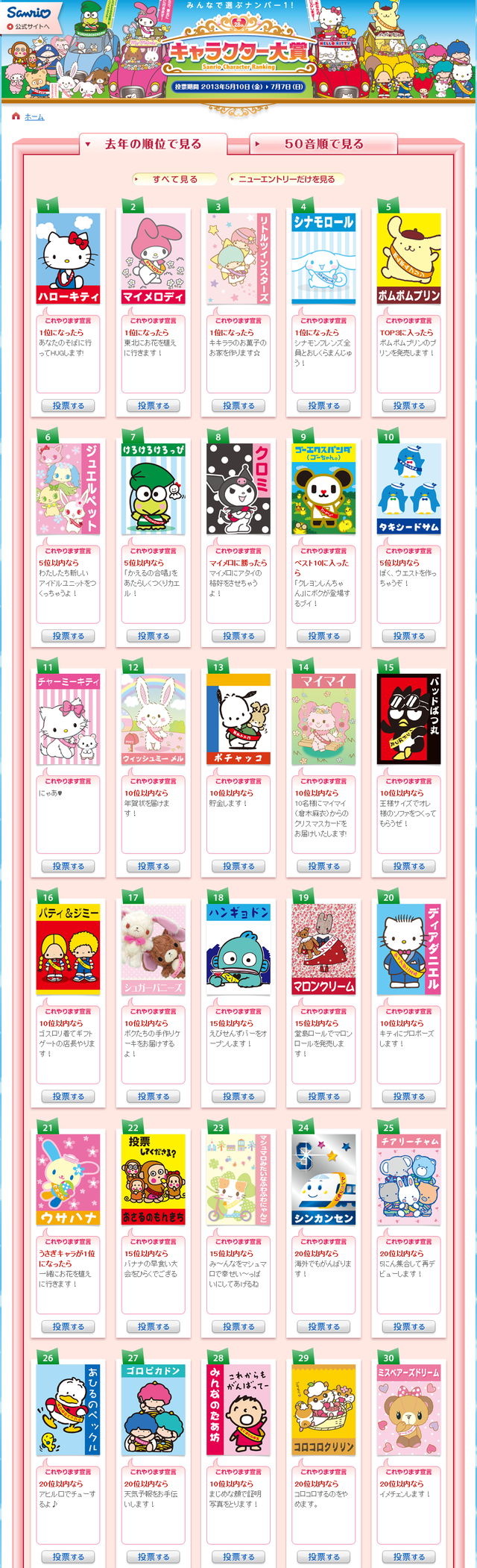 サンリオのキャラクター人気投票がカオスすぎww