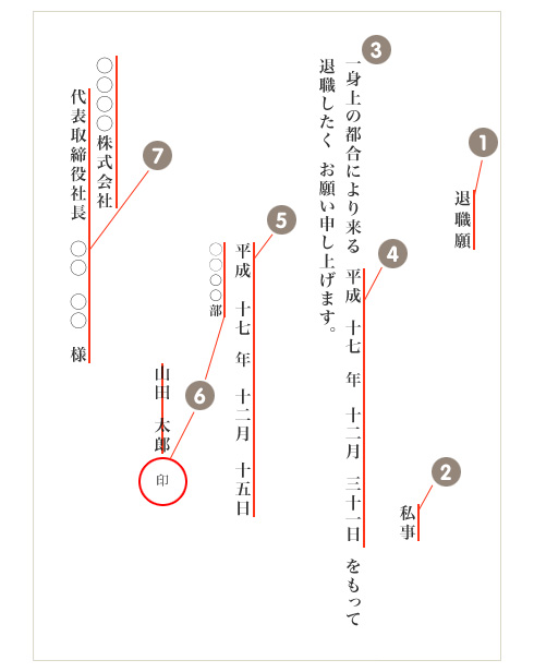 ウソだと思う会社を辞める言い訳1位「夢を追いかけます」