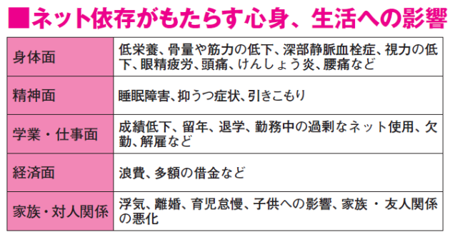 携帯電話を2時間以上放置できない10代女子が45.1%