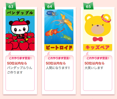 サンリオのキャラクター人気投票がカオスすぎww