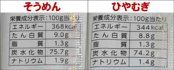 セブンイレブンの『そうめん』と『ひやむぎ』の説明がどっちも同じに思える件