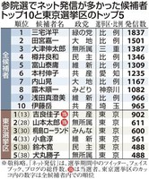 ネット選挙の功罪　火が付いた「落選運動」、駆け抜けた「デマ」… （産経新聞） - Yahoo!ニュース