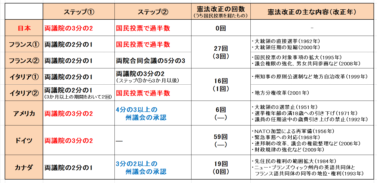 「護憲と叫べば平和が来るなんて大間違い」 麻生太郎副総理が発言