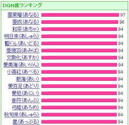 最新のキラキラネーム「真九州」「明日」「音」←読める人いるの？