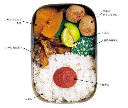 お弁当作りのコツ教えてください