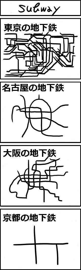 京都の地下鉄がどれだけシンプルか一発で分かる画像www