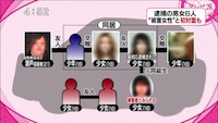 援助交際デリバリーだった広島少女殺害事件。大人びた高校生より中学生に見える20歳の方が高価格