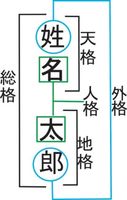 キラキラネーム・DQNネーム・珍名まとめ - NAVER まとめ