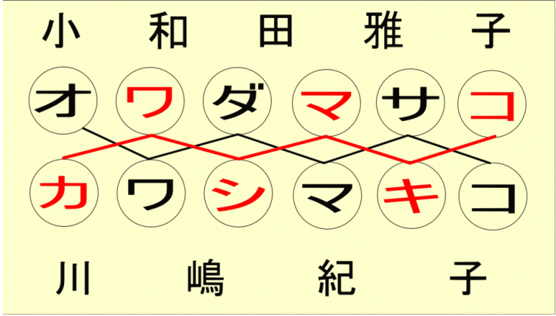 皆さんの知っている中で1番スゴイと思う雑学を教えてください
