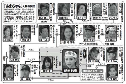 「あまちゃん」のダイジェストを「朝まで“あま”テレビ」として一挙放送