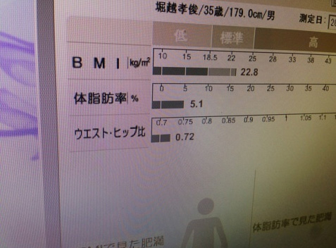 市川海老蔵、体脂肪率自己新5.1％「EXILE標準？笑　やったねー」