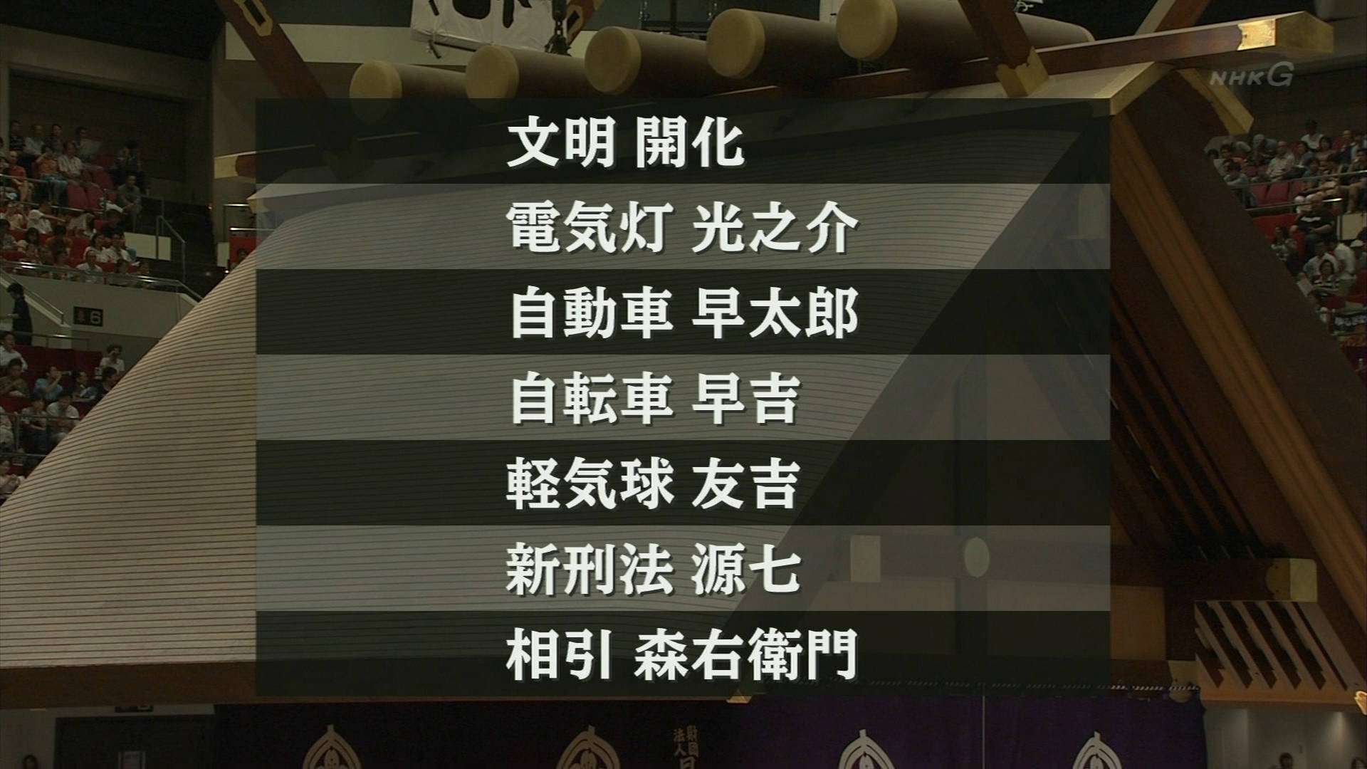 苗字が珍しい、難しい人