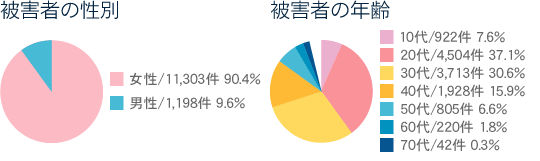 「諦めて結婚してくれない？」ストーカーか純愛か…宮前真樹の20年愛に困惑の声