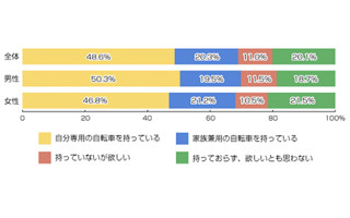 自転車の不快&怖い行為ベスト3は? - 歩道で猛スピード、2台並進、●● | マイナビニュース