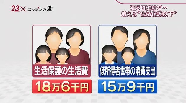 【生活保護】「月28万、これ以上どこを削ればいいのか? 娘を塾に通わせたい」北海道に引き下げ撤回審査請求へ