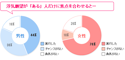 信用できない浮気の言い訳1位 「向こうから誘って来たんだ」