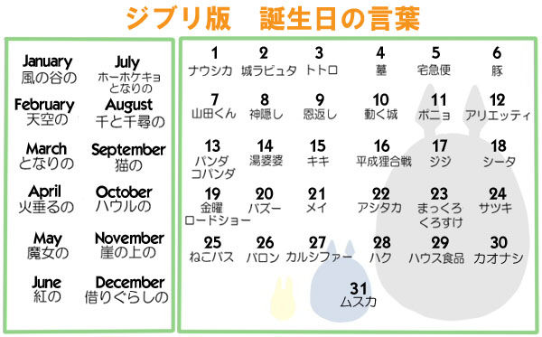 やってみて！誕生日でわかるあなたの前世