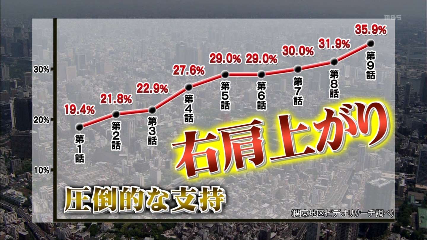 「半沢直樹」第九話を語ろう！