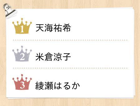 「ダメ女」役を見てみたい女優ランキング - ネタりか