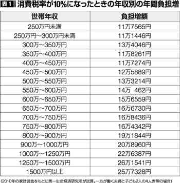 【悲報】消費税率、来年4月に5%から8%の引き上げへ