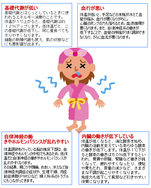 低体温女子って太りやすいの?いくらダイエットをしても痩せないのにはワケがあった!