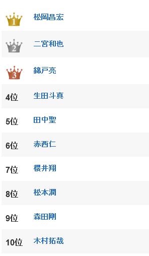 悪役も似合いそうなジャニーズランキング