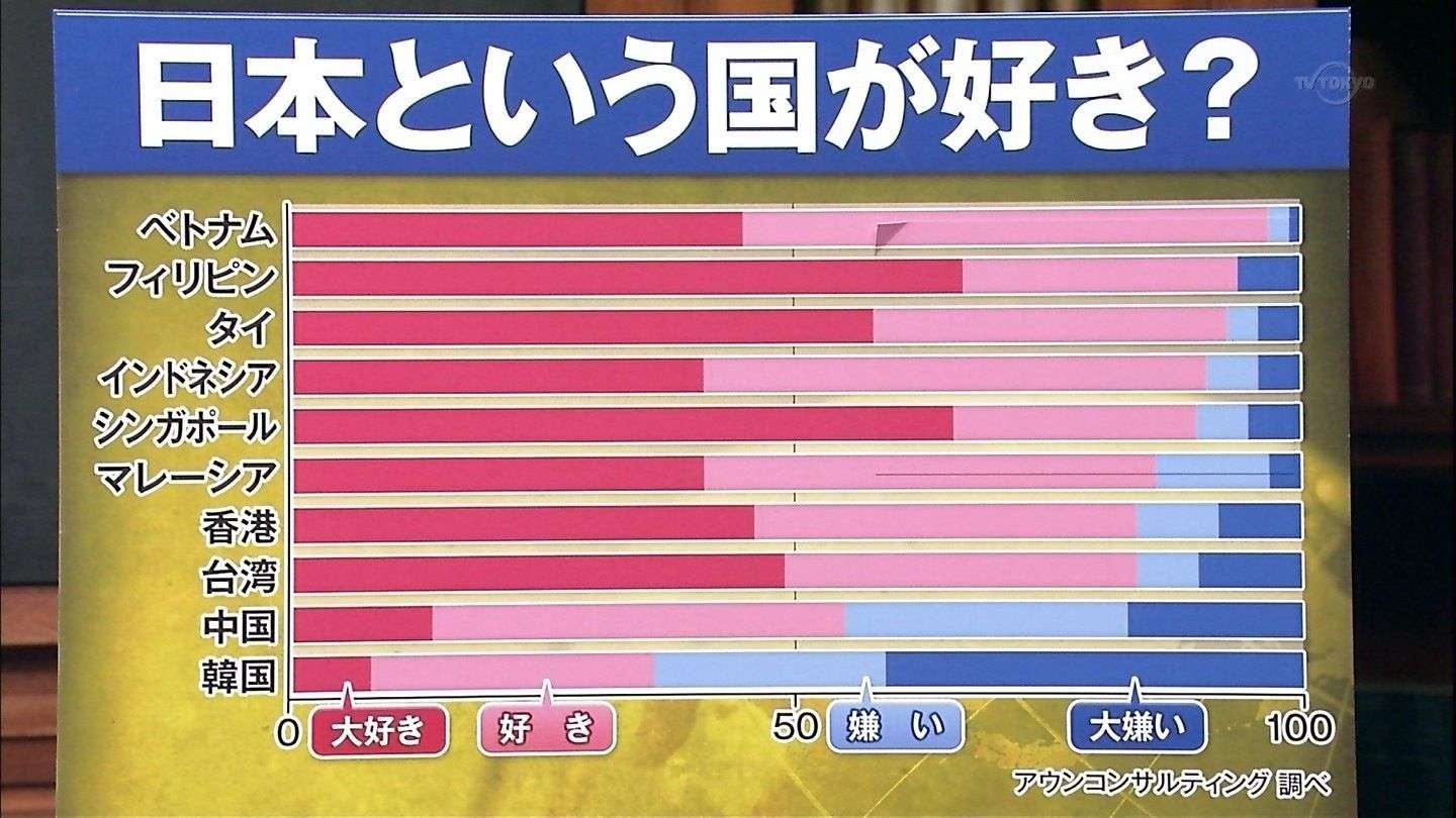 こんなにある日本の世界一!!