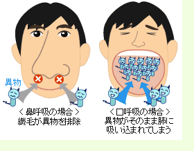 口呼吸、デメリットしかないことが判明！専門家「お願いだから、一刻もはやく直して下さい」