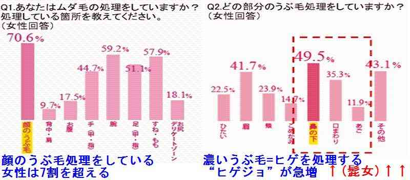 もしかして「ヒゲジョ」?恋に縁遠いなら今すぐ改善!