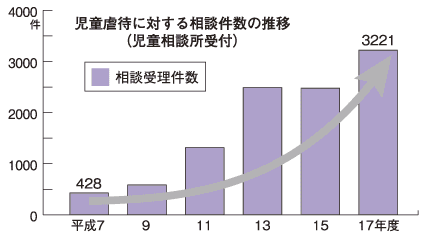 【京都】「次男がうるさかった」 3歳の息子を足で蹴り顔の骨折る→父親を傷害容疑で逮捕