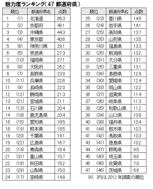 茨城県のホームページがどうかしちゃってる件